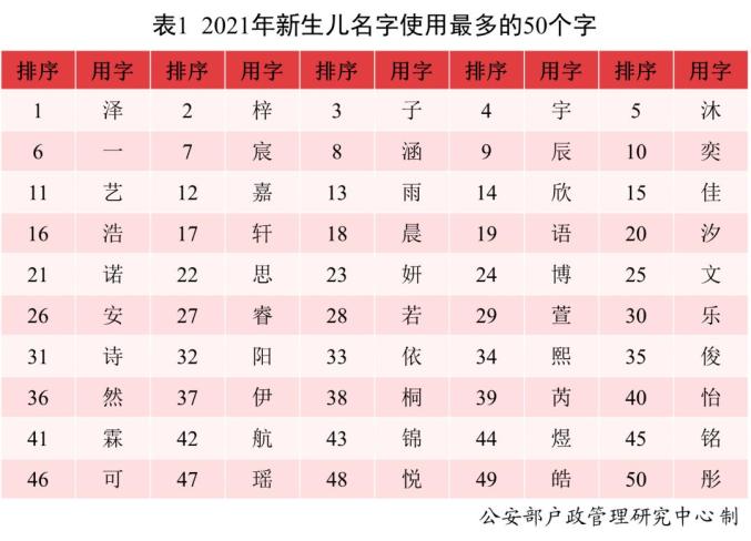 2023新生儿爆款名字 什么名字最受青睐