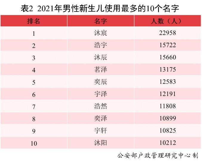 2023新生儿爆款名字 什么名字最受青睐