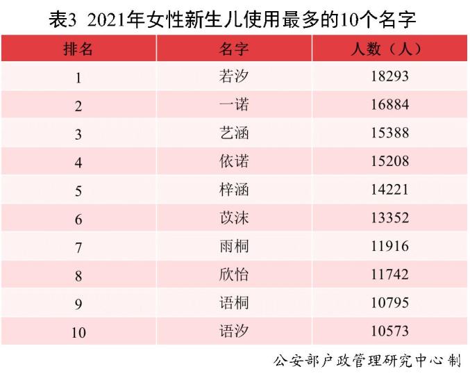 2023新生儿爆款名字 什么名字最受青睐