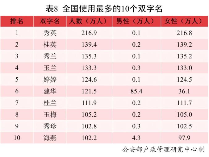 2023新生儿爆款名字 什么名字最受青睐