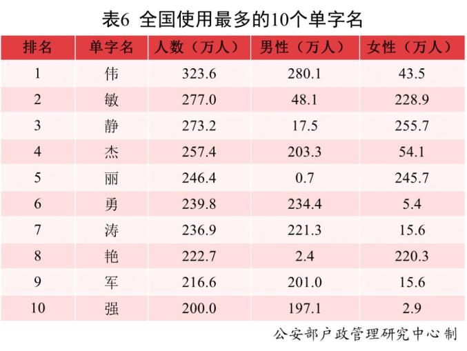 2023新生儿爆款名字 什么名字最受青睐